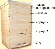 цены на улей-лежак 16 рамок